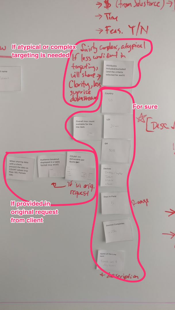 Contextual Notes About Sharing Data